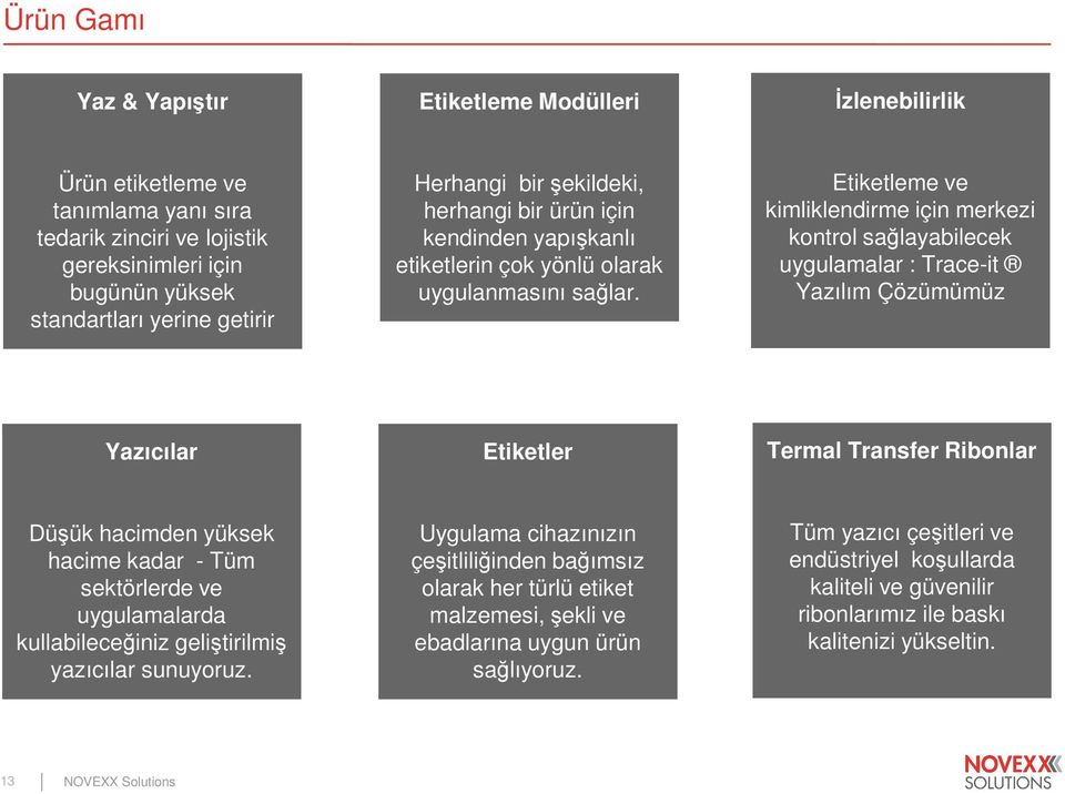 Etiketleme ve kimliklendirme için merkezi kontrol sağlayabilecek uygulamalar : Trace-it Yazılım Çözümümüz Yazıcılar Etiketler Termal Transfer Ribonlar Düşük hacimden yüksek hacime kadar - Tüm