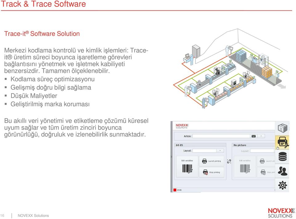 Kodlama süreç optimizasyonu Gelişmiş doğru bilgi sağlama Düşük Maliyetler Geliştirilmiş marka koruması Bu akıllı veri