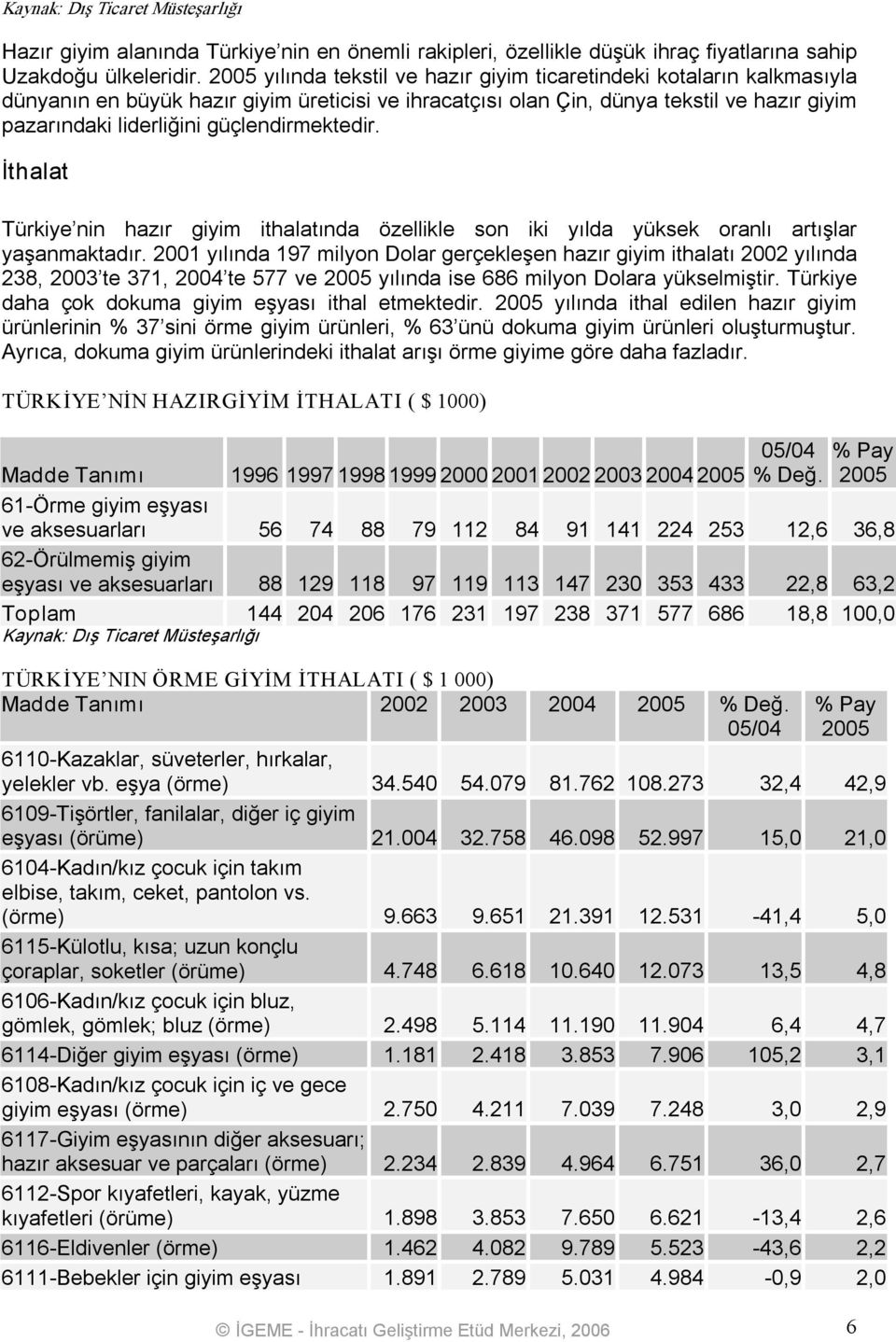 güçlendirmektedir. İthalat Türkiye nin hazır giyim ithalatında özellikle son iki yılda yüksek oranlı artışlar yaşanmaktadır.