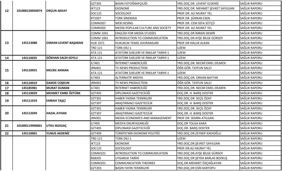 DOÇ.DR İMRAN DEMİR SAĞLIK RAPORU COMM 1001 INTRODUCTİON TO COMMUNİCATİON YRD.DOÇ.DR AYŞE BİLGE GÜRSOY SAĞLIK RAPORU HUK 1071 HUKUKUN TEMEL KAVRAMLARI PROF.