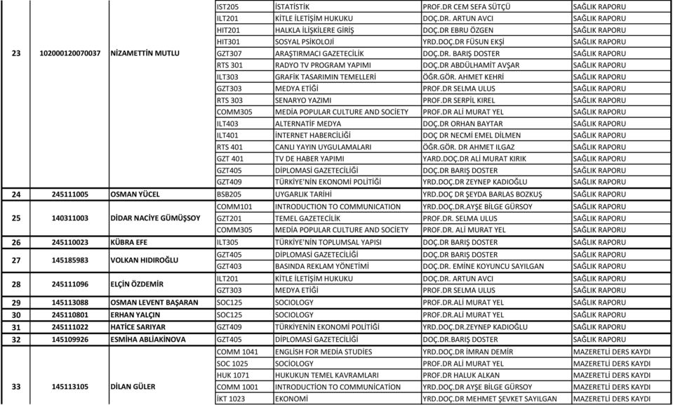 DR ABDÜLHAMİT AVŞAR SAĞLIK RAPORU ILT303 GRAFİK TASARIMIN TEMELLERİ ÖĞR.GÖR. AHMET KEHRİ SAĞLIK RAPORU GZT303 MEDYA ETİĞİ PROF.DR SELMA ULUS SAĞLIK RAPORU RTS 303 SENARYO YAZIMI PROF.