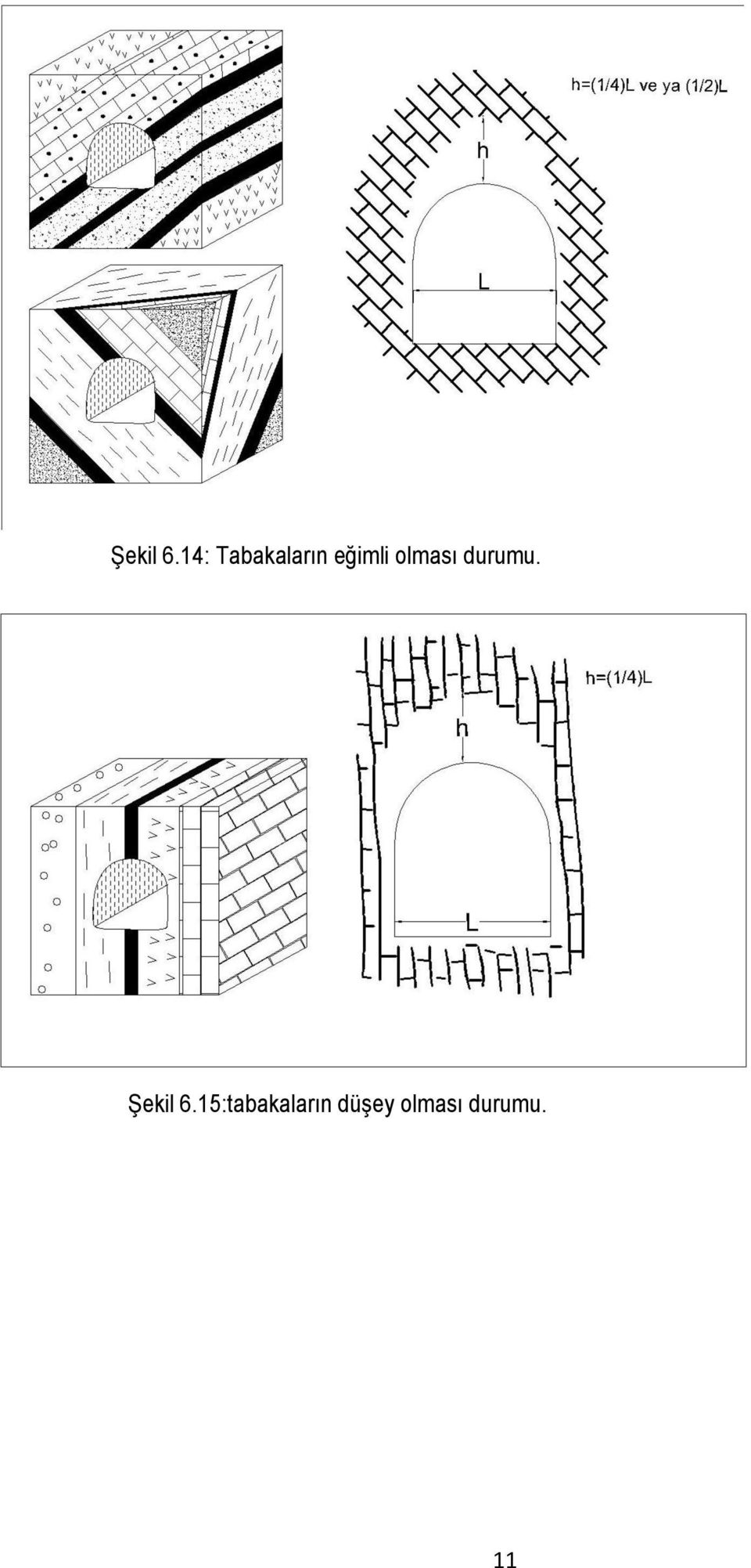 olması durumu.