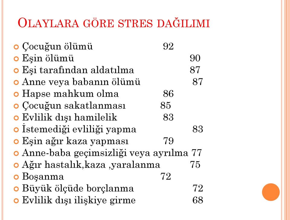 İstemediği evliliği yapma 83 Eşin ağır kaza yapması 79 Anne-baba geçimsizliği veya ayrılma 77