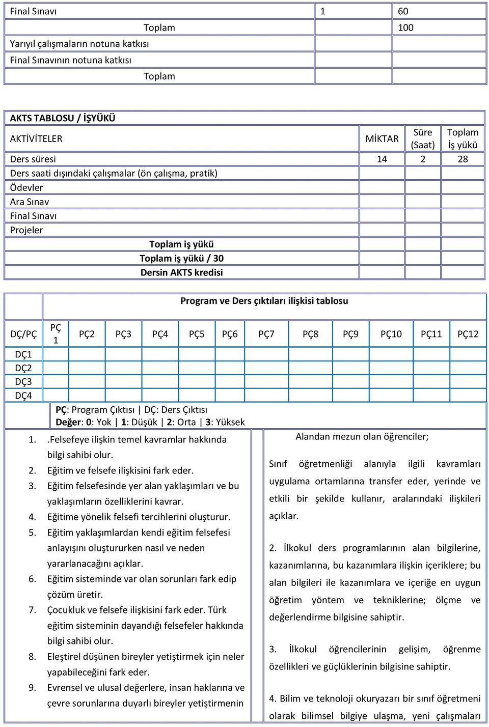 ilişkisi tablosu PÇ2 PÇ3 PÇ4 PÇ5 PÇ6 PÇ7 PÇ8 PÇ9 PÇ10 PÇ11 PÇ12 PÇ: Program Çıktısı DÇ: Ders Çıktısı Değer: 0: Yok 1: Düşük 2: Orta 3: Yüksek 1.