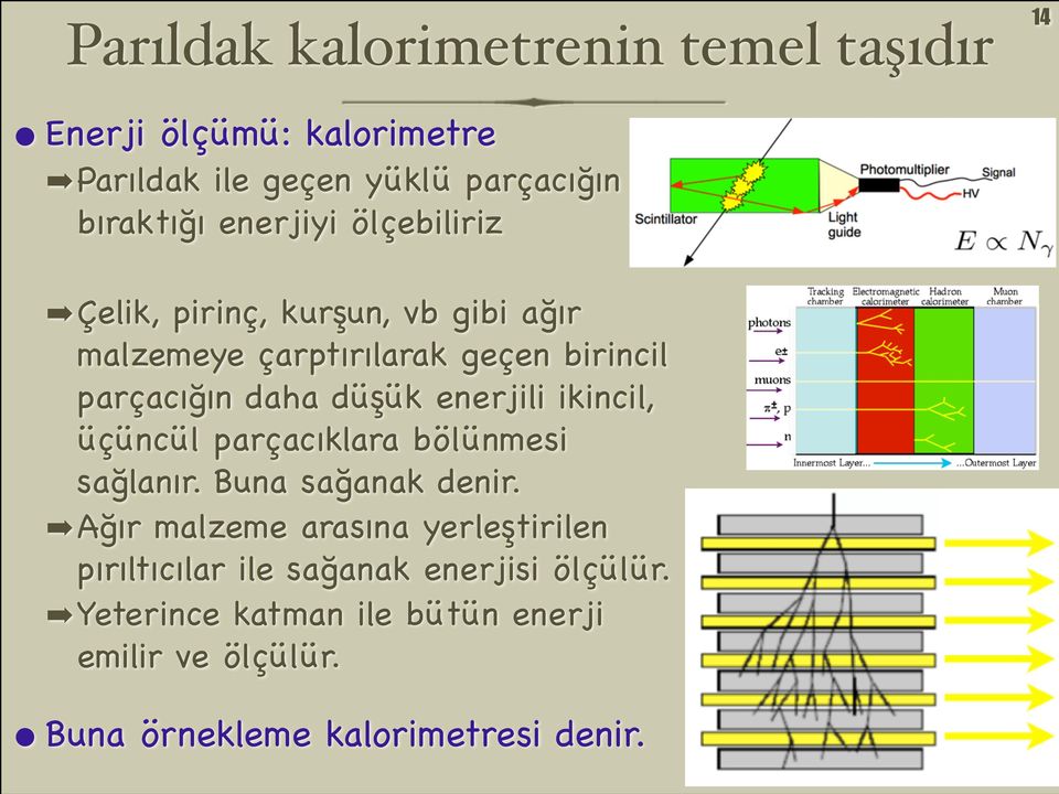 enerjili ikincil, üçüncül parçacıklara bölünmesi sağlanır. Buna sağanak denir.