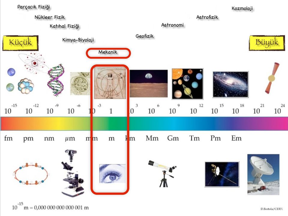 Astronomi Astrofizik Küçük