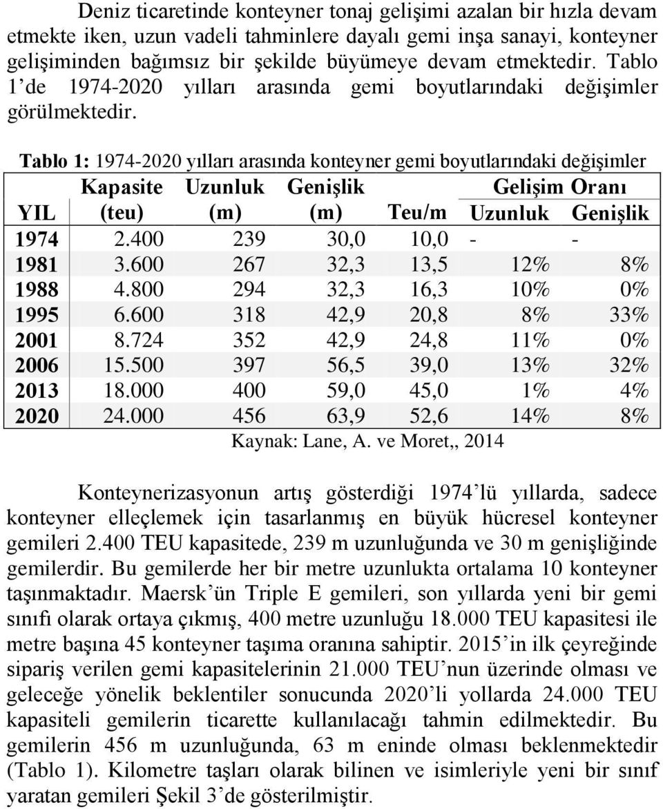 Tablo 1: 1974-2020 yılları arasında konteyner gemi boyutlarındaki değişimler YIL Kapasite (teu) Uzunluk (m) Genişlik (m) Teu/m Gelişim Oranı Uzunluk Genişlik 1974 2.400 239 30,0 10,0 - - 1981 3.
