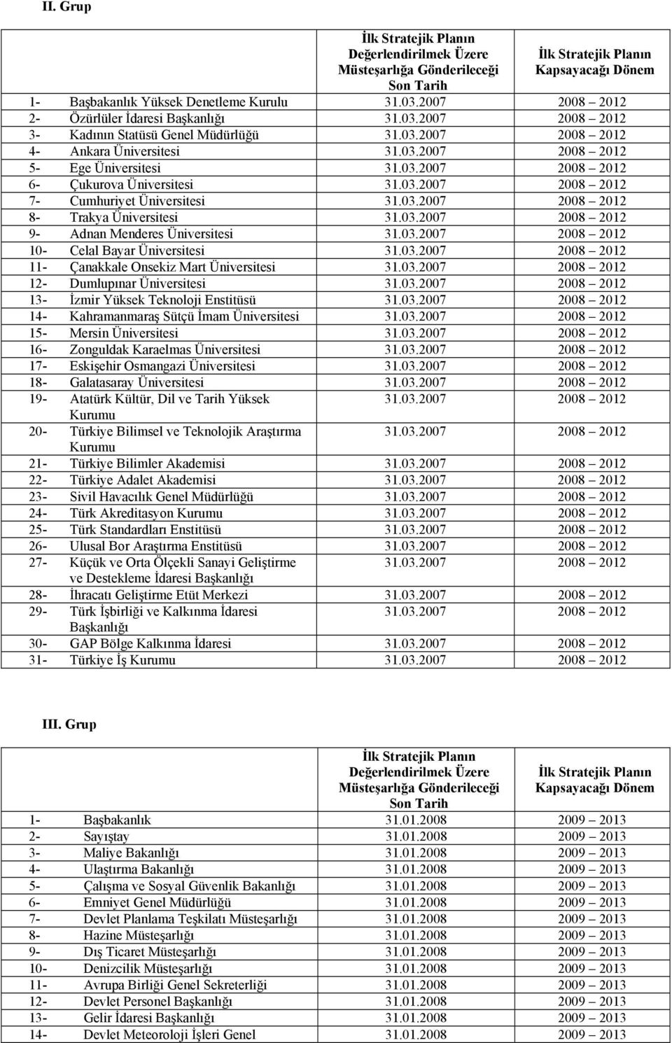 Kahramanmaraş Sütçü İmam Üniversitesi 15- Mersin Üniversitesi 16- Zonguldak Karaelmas Üniversitesi 17- Eskişehir Osmangazi Üniversitesi 18- Galatasaray Üniversitesi 19- Atatürk Kültür, Dil ve Tarih