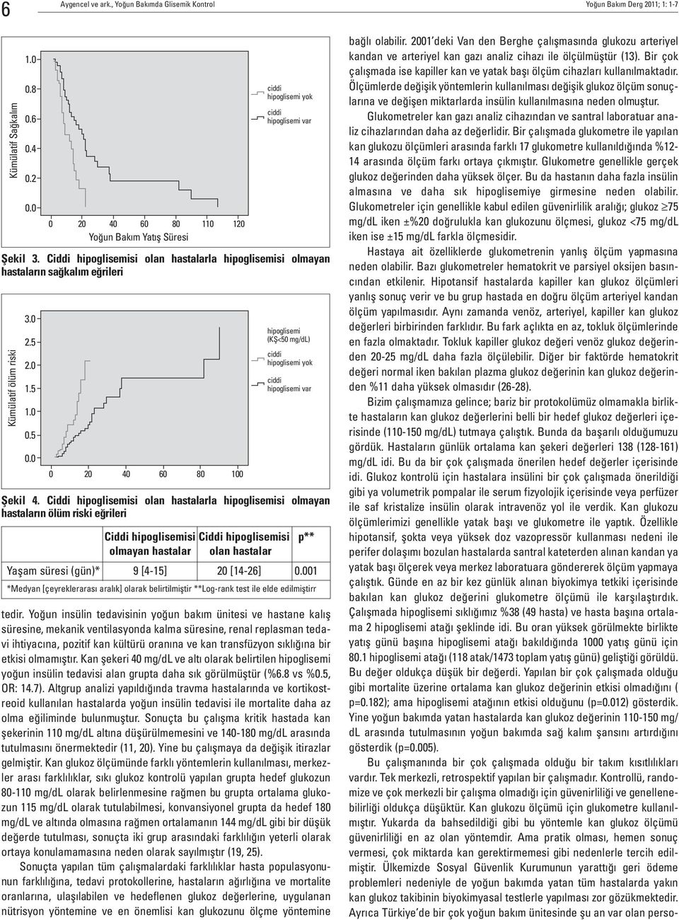 5 0 20 40 60 80 110 120 Yoğun Bakım Yatış Süresi 0 20 40 60 80 100 hipoglisemi yok hipoglisemi var hipoglisemi (KŞ<50 mg/dl) hipoglisemi yok hipoglisemi var Şekil 4.