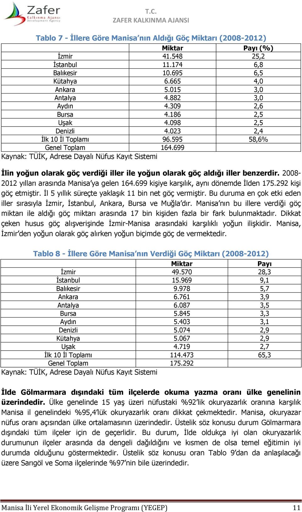 699 Kaynak: TÜİK, Adrese Dayalı Nüfus Kayıt Sistemi İlin yoğun olarak göç verdiği iller ile yoğun olarak göç aldığı iller benzerdir. 2008-2012 yılları arasında Manisa ya gelen 164.