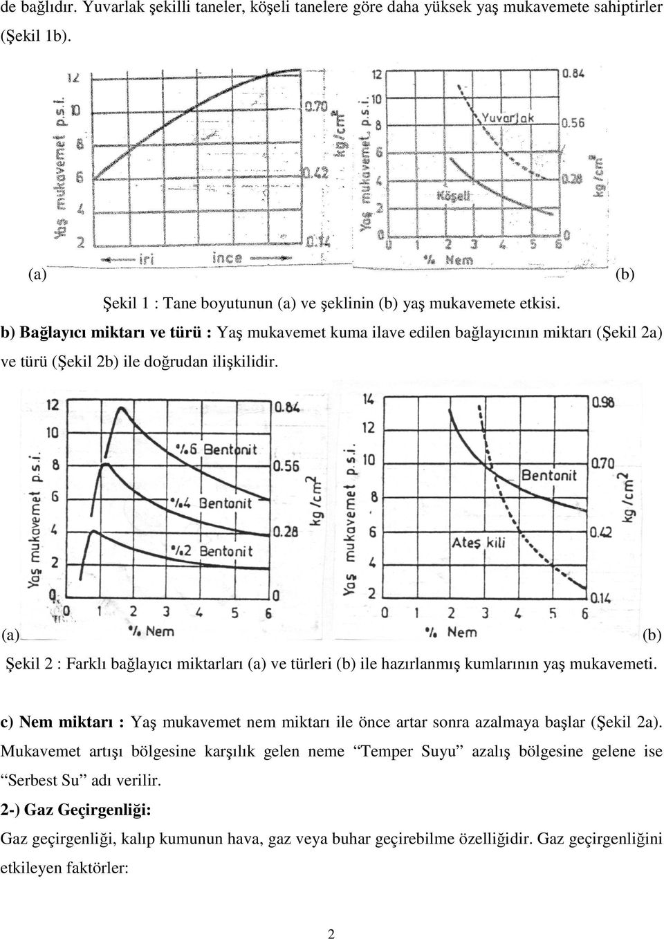 (a) Şekil 2 : Farklı bağlayıcı miktarları (a) ve türleri (b) ile hazırlanmış kumlarının yaş mukavemeti.