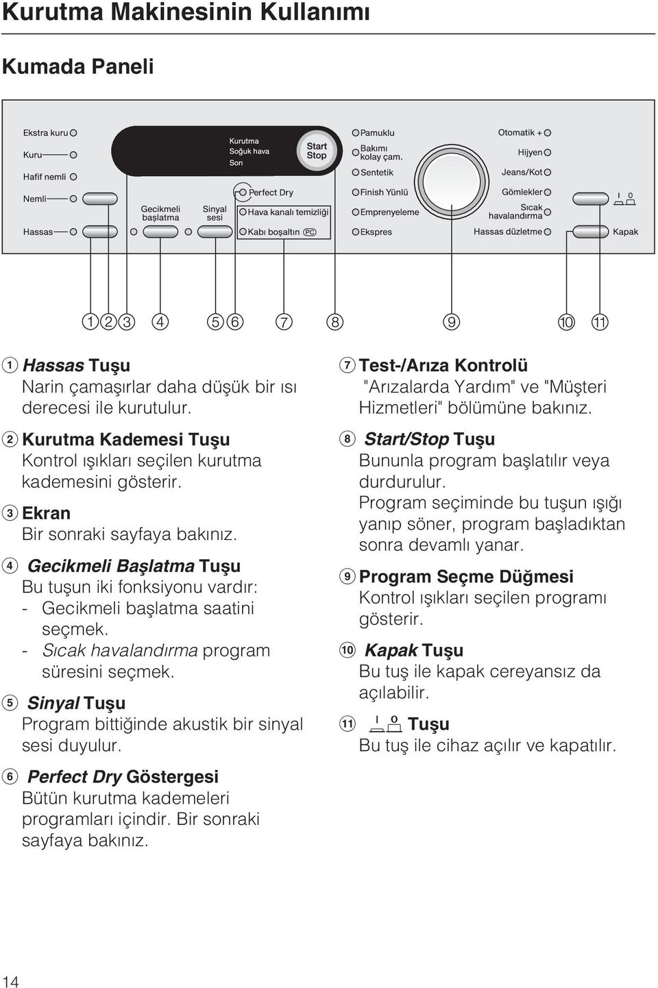 Sinyal Tuþu Program bittiðinde akustik bir sinyal sesi duyulur. Perfect Dry Göstergesi Bütün kurutma kademeleri programlarý içindir. Bir sonraki sayfaya bakýnýz.