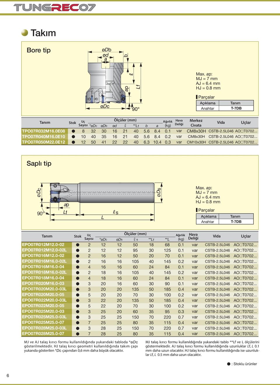 1 var CM8x30H CSTB-2.5L046 AO T0702... TPO07R040M16.0E10 10 40 35 16 21 40 5.6 8.4 0.2 var CM8x30H CSTB-2.5L046 AO T0702... TPO07R050M22.0E12 12 50 41 22 22 40 6.3 10.4 0.3 var CM10x30H CSTB-2.