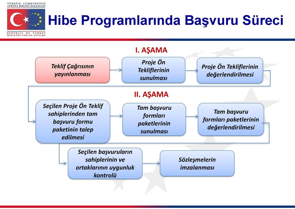 değerlendirilmesi II.