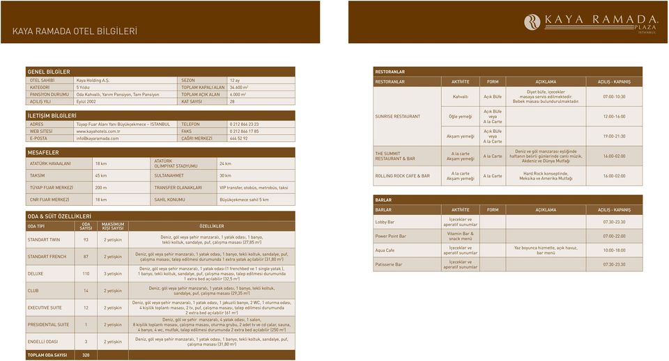 000 m 2 AÇILIŞ YILI Eylül 2002 KAT SAYISI 28 RESTORANLAR RESTORANLAR AKTİVİTE FORM AÇIKLAMA AÇILIŞ - KAPANIŞ Kahvaltı Açık Büfe Diyet büfe, içecekler masaya servis edilmektedir.