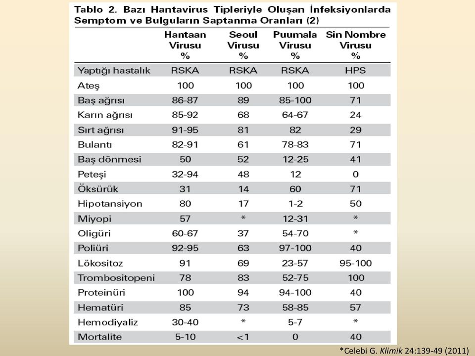 24:139-49