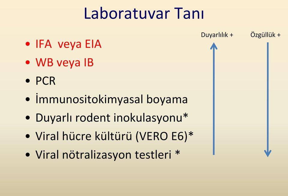 inokulasyonu* Viral hücre kültürü (VERO E6)*