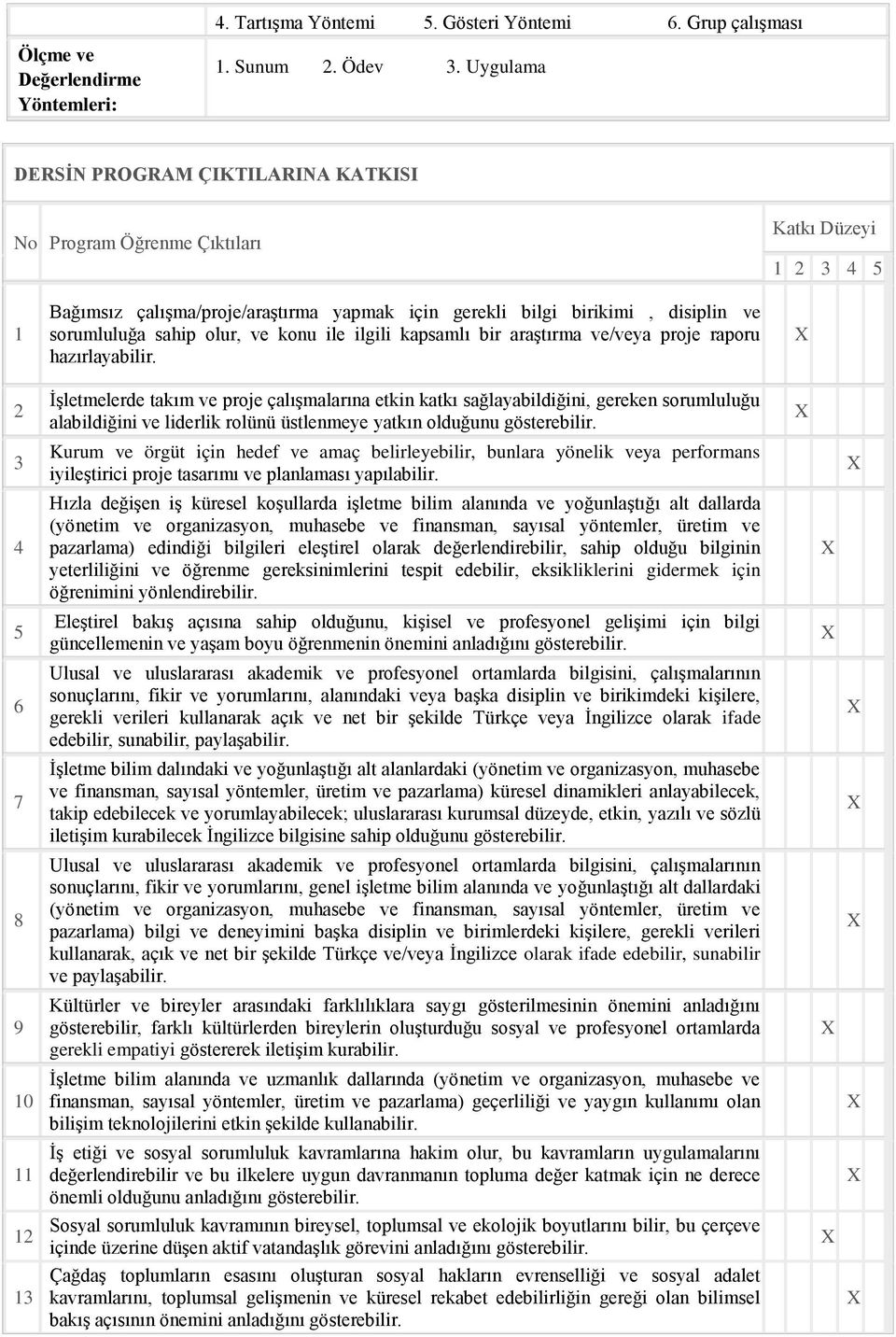 disiplin ve sorumluluğa sahip olur, ve konu ile ilgili kapsamlı bir araştırma ve/veya proje raporu hazırlayabilir.