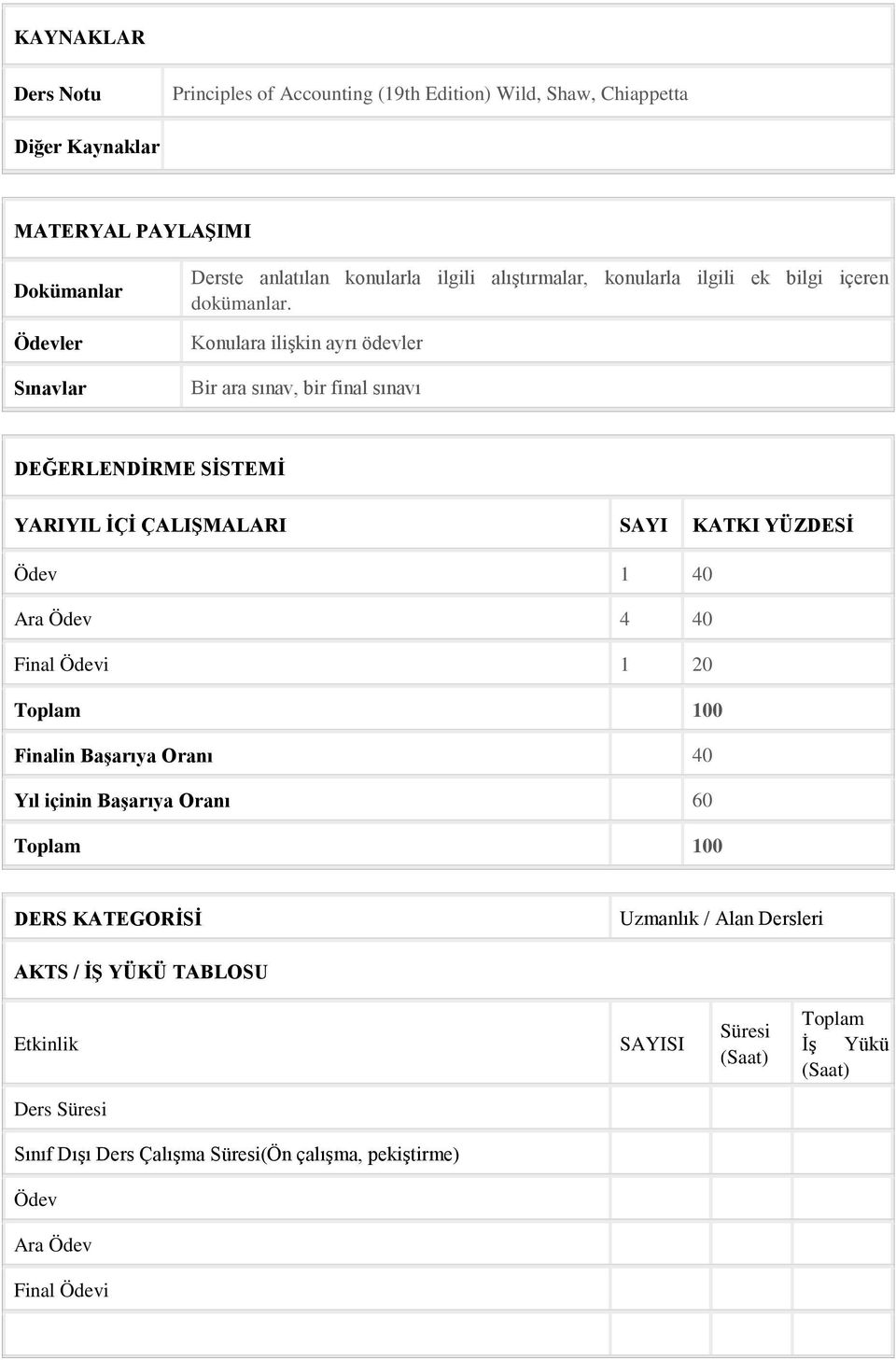 Konulara ilişkin ayrı ödevler Bir ara sınav, bir final sınavı DEĞERLENDİRME SİSTEMİ YARIYIL İÇİ ÇALIŞMALARI SAYI KATKI YÜZDESİ Ödev 1 40 Ara Ödev 4 40 Final Ödevi 1 20