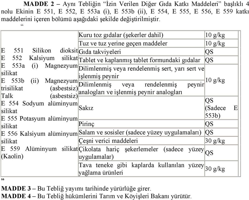 Kuru toz gıdalar (şekerler dahil) 10 g/kg Tuz ve tuz yerine geçen maddeler 10 g/kg E 551 Silikon dioksit Gıda takviyeleri E 552 Kalsiyum Tablet ve kaplanmış tablet formundaki gıdalar E 553a (i)