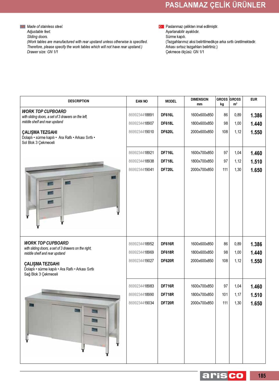 386 1.440 ÇALIŞMA TEZGAHI Dolaplı sürme kapılı Ara Raflı Arkası Sırtlı Sol Blok 3 Çekmeceli 8699234419010 DF620L 2000x600x850 108 1,12 1.550 8699234418921 DF716L 97 1,04 1.