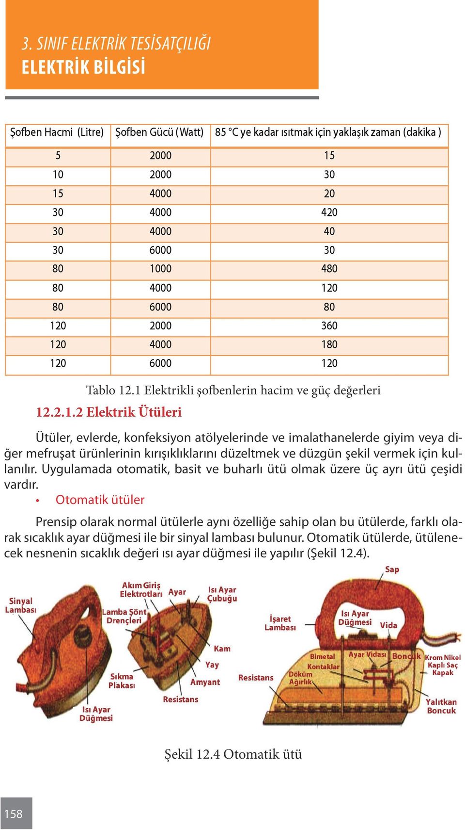 Uygulamada otomatik, basit ve buharlı ütü olmak üzere üç ayrı ütü çeşidi vardır.