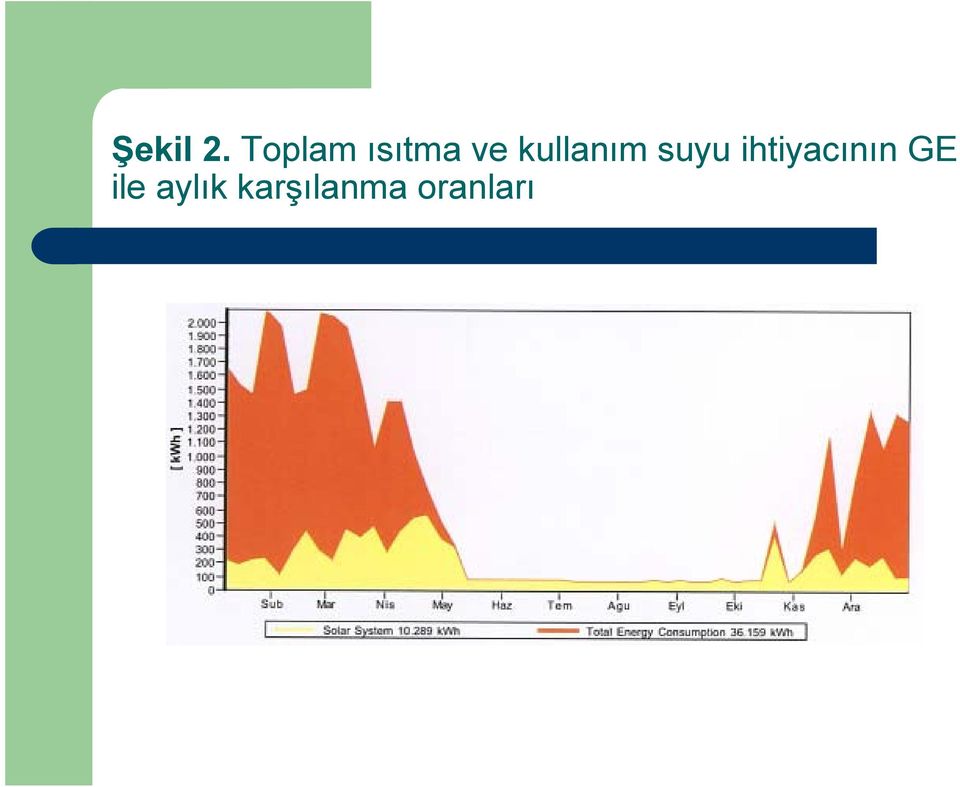 kullanım suyu