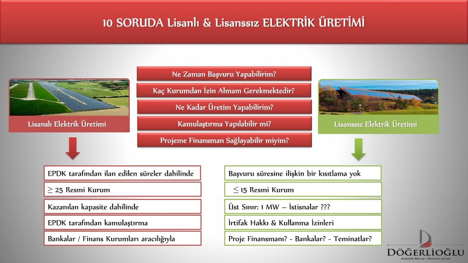 Lisanssız Elektrik Üretimi EPDK tarafından ilan edilen süreler dahilinde 25 Resmi Kurum Kazanılan kapasite dahilinde EPDK tarafından kamulaştırma