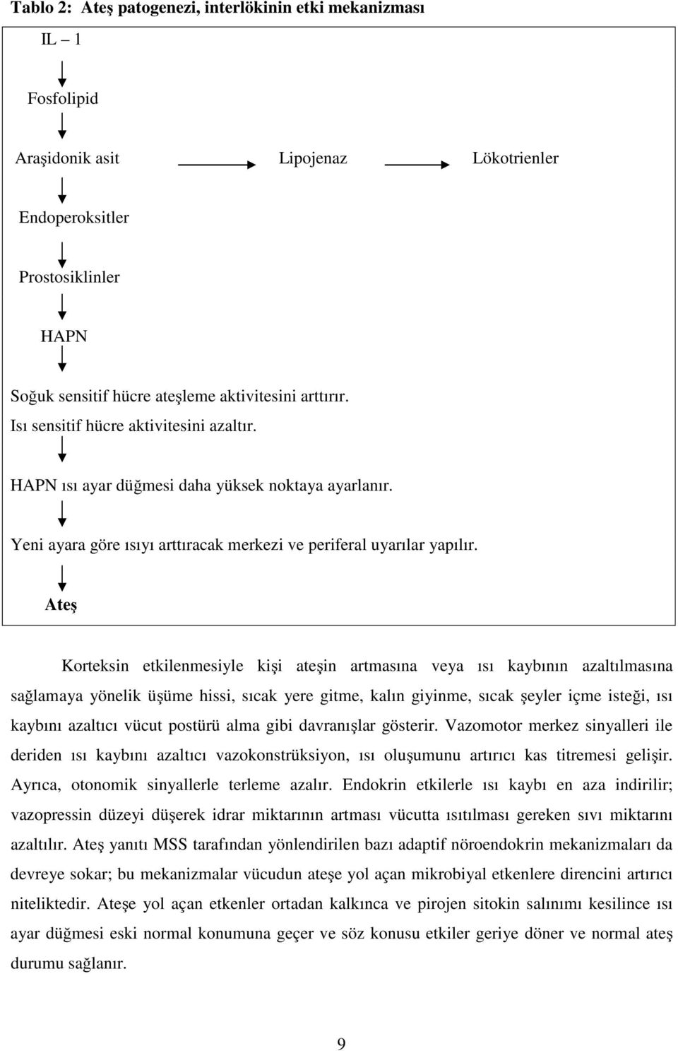 Ateş Korteksin etkilenmesiyle kişi ateşin artmasına veya ısı kaybının azaltılmasına sağlamaya yönelik üşüme hissi, sıcak yere gitme, kalın giyinme, sıcak şeyler içme isteği, ısı kaybını azaltıcı