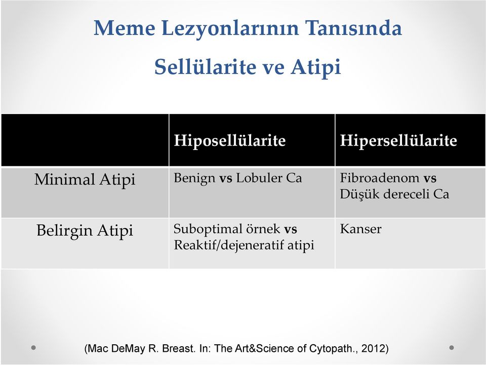 Düşük dereceli Ca Belirgin Atipi Suboptimal örnek vs