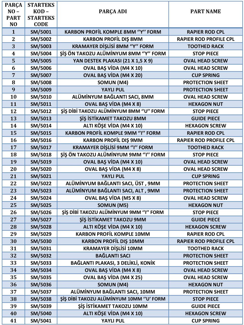 VİDA (M4 X 20) CUP SPRING 8 SM/5008 SOMUN (M4) PROTECTION SHEET 9 SM/5009 YAYLI PUL PROTECTION SHEET 10 SM/5010 ALÜMİNYUM BAĞLANTI SACI, 8MM OVAL HEAD SCREW 11 SM/5011 OVAL BAŞ VİDA (M4 X 8) HEXAGON