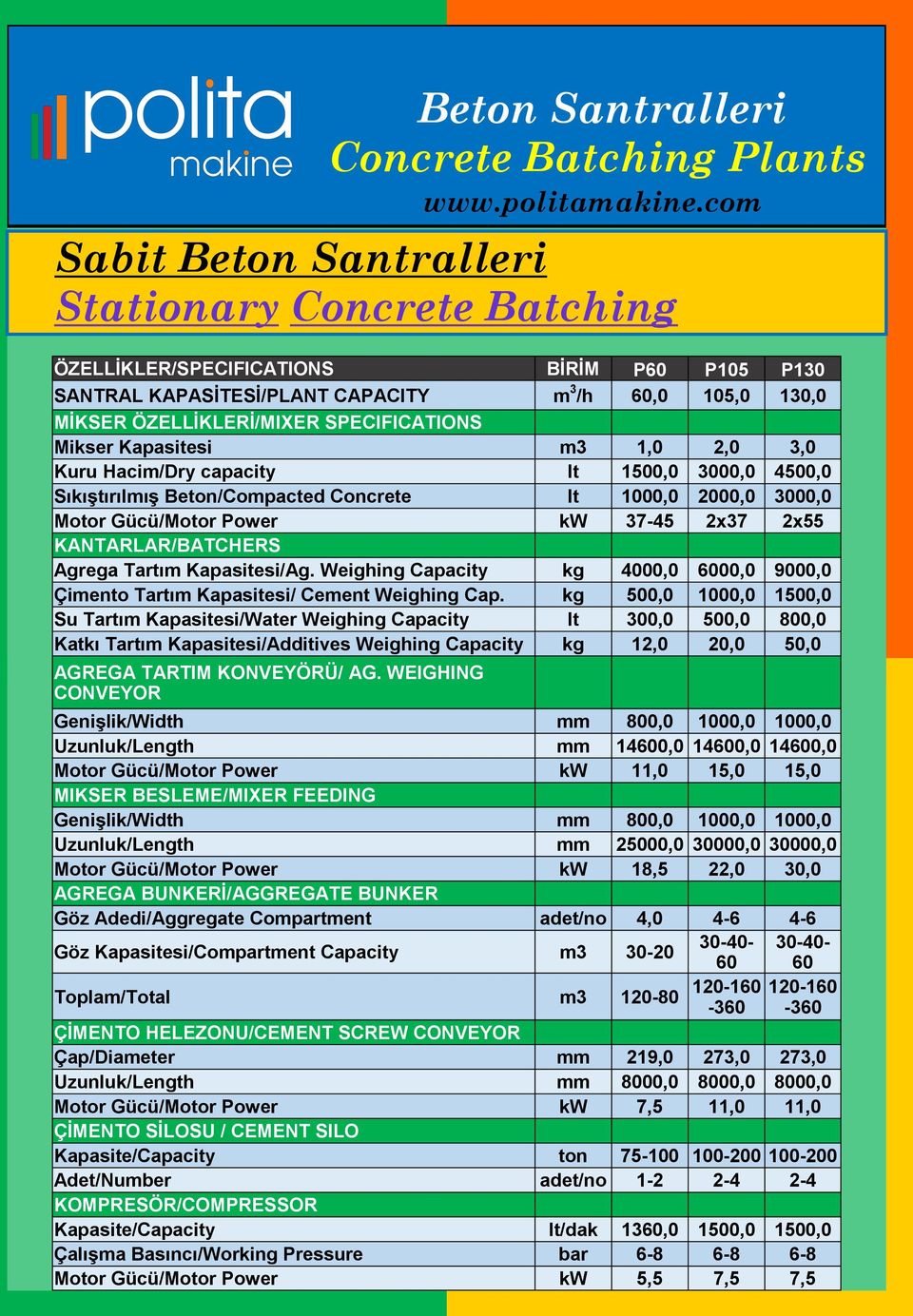 Weighing Capacity kg 4000,0 6000,0 9000,0 Çimento Tartım Kapasitesi/ Cement Weighing Cap.