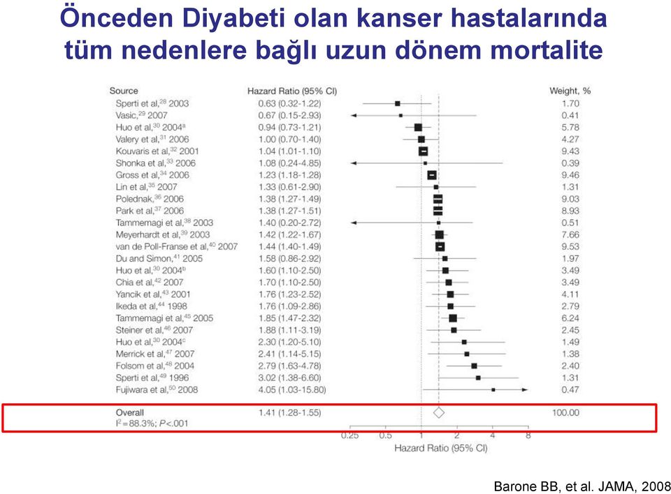 nedenlere bağlı uzun dönem