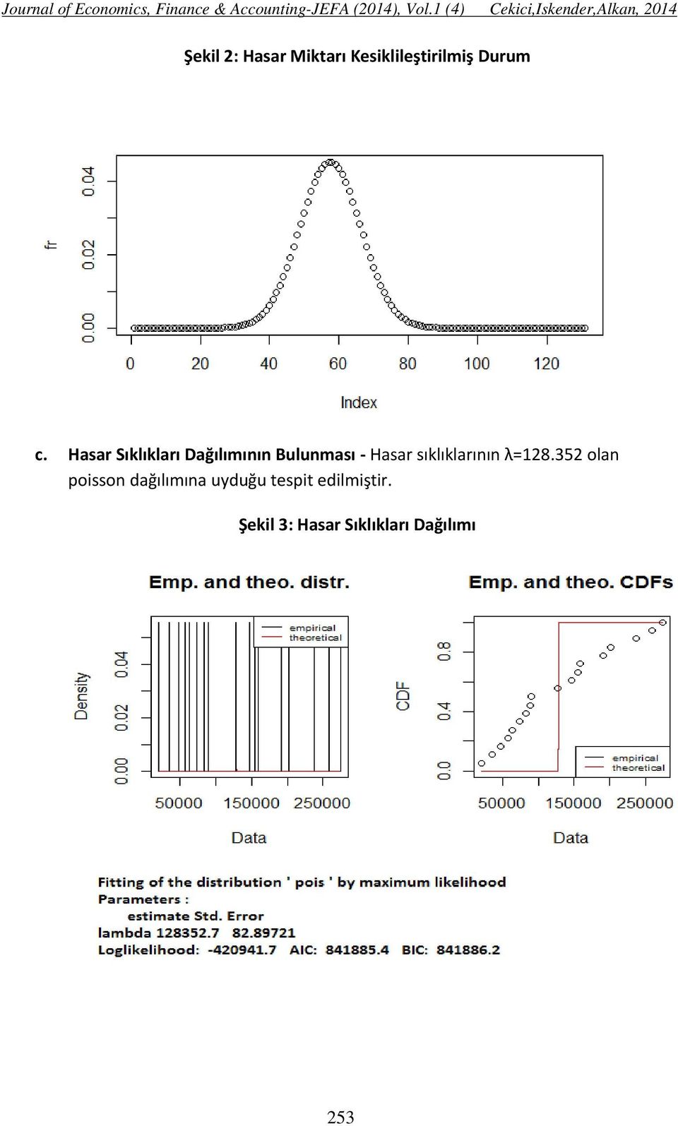 sıklıklarının λ=128.