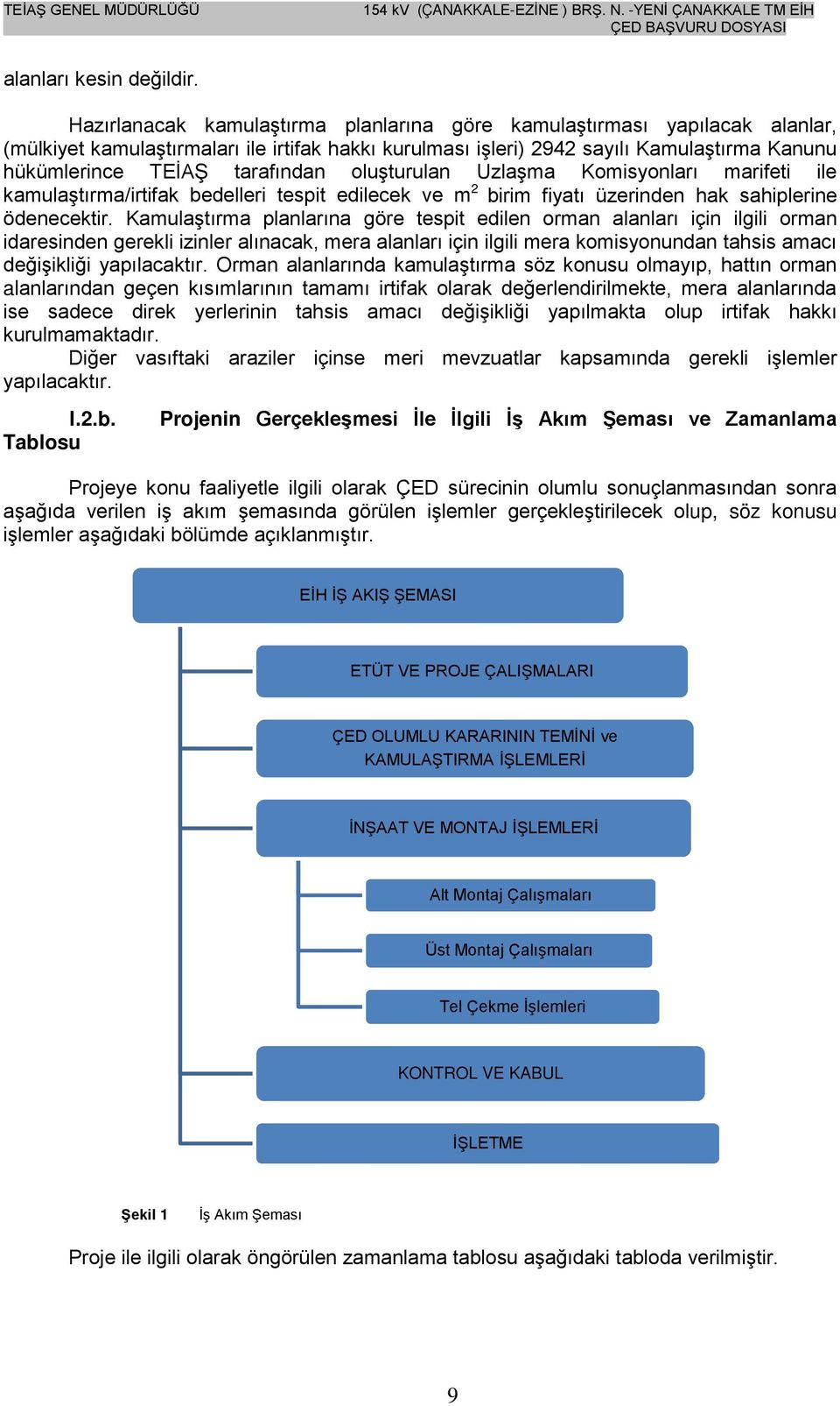 tarafından oluşturulan Uzlaşma Komisyonları marifeti ile kamulaştırma/irtifak bedelleri tespit edilecek ve m 2 birim fiyatı üzerinden hak sahiplerine ödenecektir.