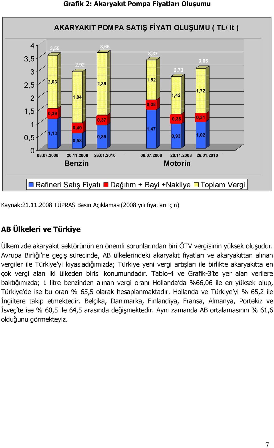11.2008 TÜPRAŞ Basın Açıklaması(2008 yılı fiyatları için) AB Ülkeleri ve Türkiye Ülkemizde akaryakıt sektörünün en önemli sorunlarından biri ÖTV vergisinin yüksek oluşudur.