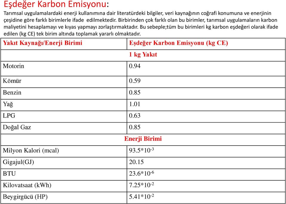 Bu sebeple;tüm bu birimleri kg karbon eşdeğeri olarak ifade edilen (kg CE) tek birim altında toplamak yararlı olmaktadır. Yakıt Kaynağı/Enerji Birimi Motorin 0.94 Kömür 0.