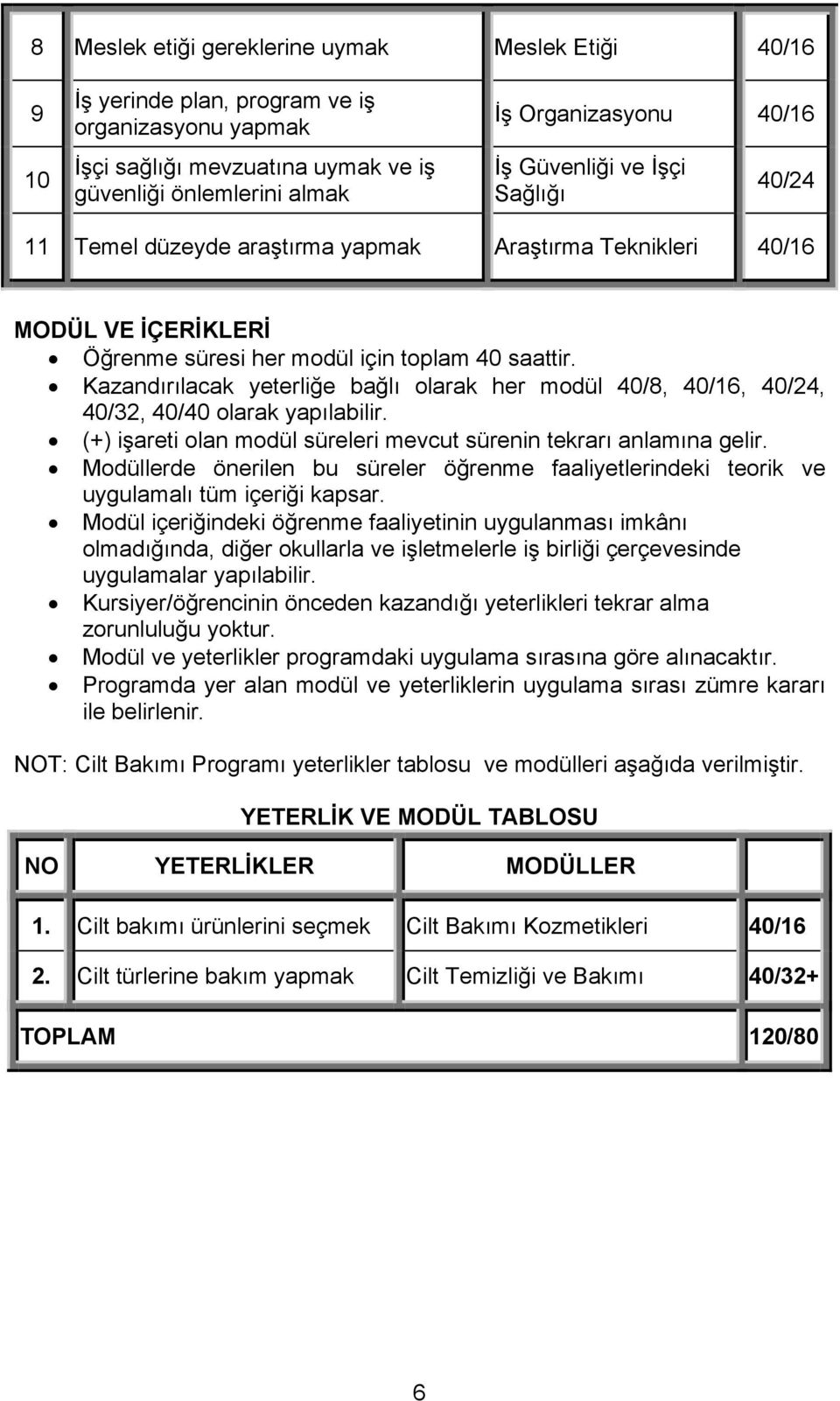 Kazandırılacak yeterliğe bağlı olarak her modül 40/8, 40/16, 40/24, 40/32, 40/40 olarak yapılabilir. (+) işareti olan modül süreleri mevcut sürenin tekrarı anlamına gelir.