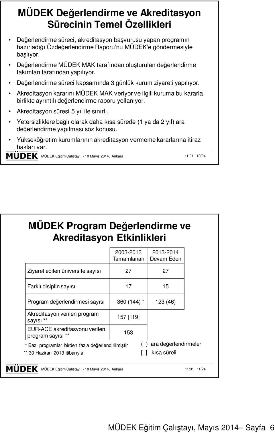 Akreditasyn kararını MÜDEK MAK veriyr ve ilgili kuruma bu kararla birlikte ayrıntılı değerlendirme rapru yllanıyr. Akreditasyn süresi 5 yıl ile sınırlı.