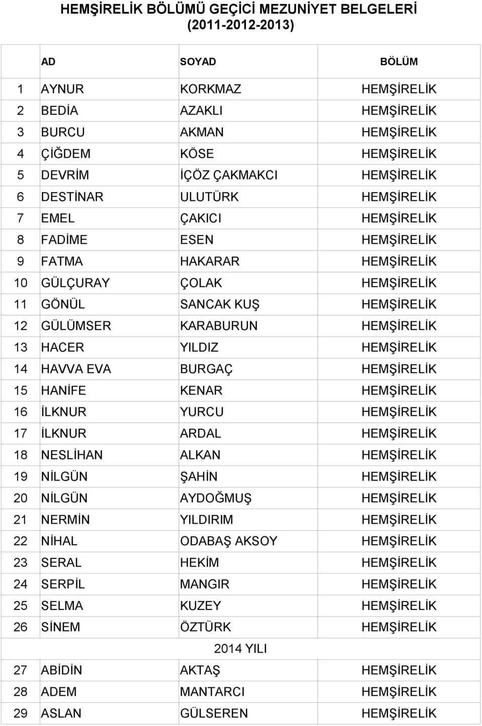 KARABURUN HEMŞİRELİK 13 HACER YILDIZ HEMŞİRELİK 14 HAVVA EVA BURGAÇ HEMŞİRELİK 15 HANİFE KENAR HEMŞİRELİK 16 İLKNUR YURCU HEMŞİRELİK 17 İLKNUR ARDAL HEMŞİRELİK 18 NESLİHAN ALKAN HEMŞİRELİK 19 NİLGÜN