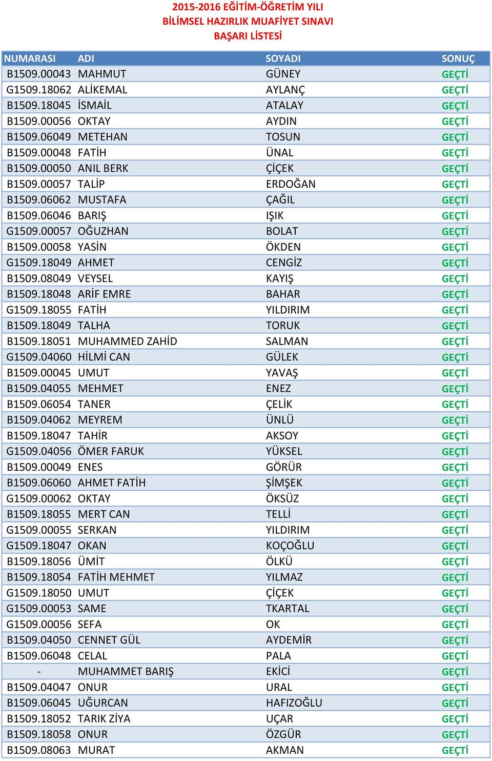 18049 AHMET CENGİZ GEÇTİ B1509.08049 VEYSEL KAYIŞ GEÇTİ B1509.18048 ARİF EMRE BAHAR GEÇTİ G1509.18055 FATİH YILDIRIM GEÇTİ B1509.18049 TALHA TORUK GEÇTİ B1509.18051 MUHAMMED ZAHİD SALMAN GEÇTİ G1509.