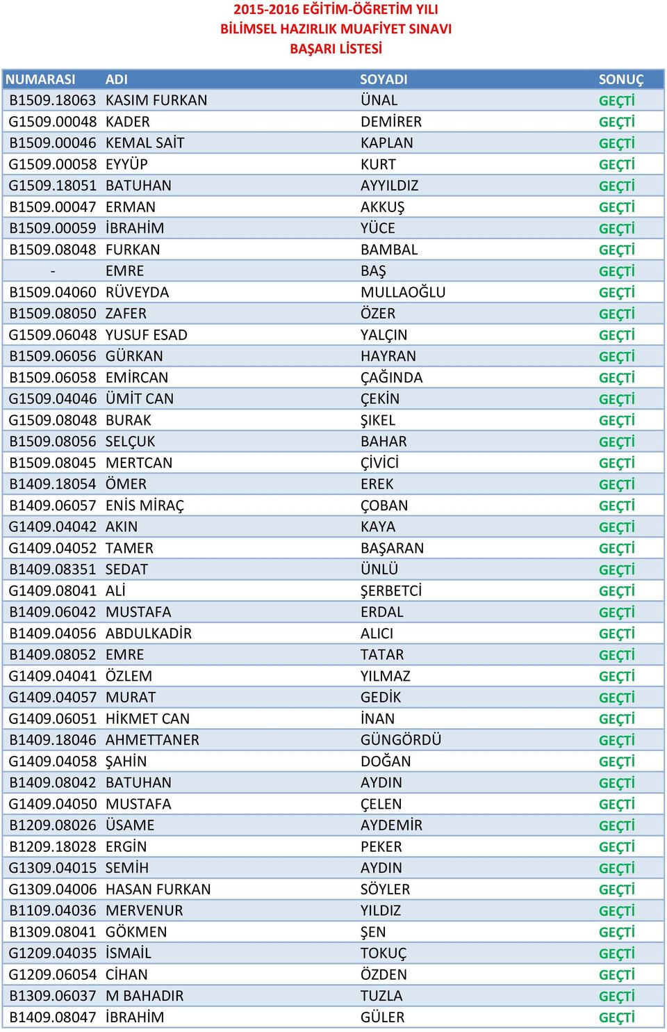 06048 YUSUF ESAD YALÇIN GEÇTİ B1509.06056 GÜRKAN HAYRAN GEÇTİ B1509.06058 EMİRCAN ÇAĞINDA GEÇTİ G1509.04046 ÜMİT CAN ÇEKİN GEÇTİ G1509.08048 BURAK ŞIKEL GEÇTİ B1509.08056 SELÇUK BAHAR GEÇTİ B1509.