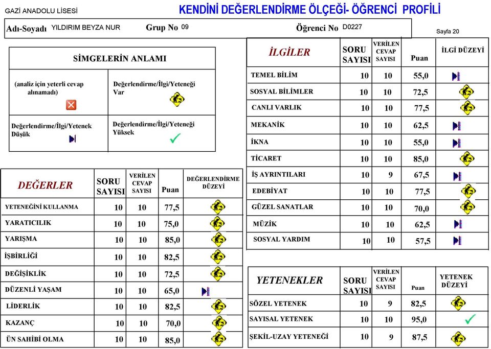 AYRINTILARI 67,5 EDEBİYAT 77,5 YETENEĞİNİ KULLANMA 77,5 GÜZEL SANATLAR 70,0 75,0 85,0