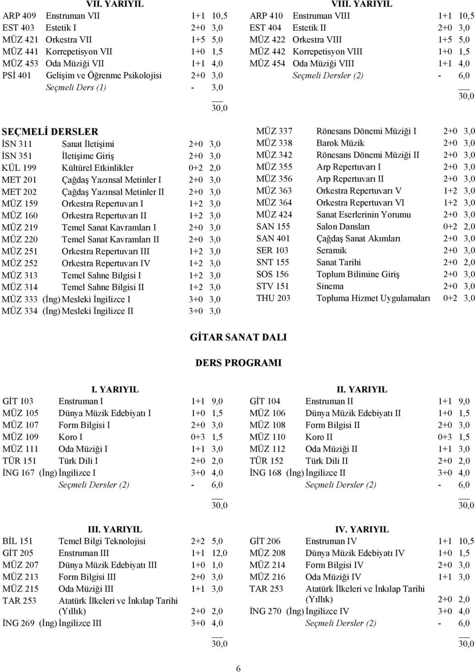 Yazınsal Metinler II 2+0 3,0 MÜZ 159 Orkestra Repertuvarı I 1+2 3,0 MÜZ 160 Orkestra Repertuvarı II 1+2 3,0 MÜZ 219 Temel Sanat Kavramları I 2+0 3,0 MÜZ 220 Temel Sanat Kavramları II 2+0 3,0 MÜZ 251