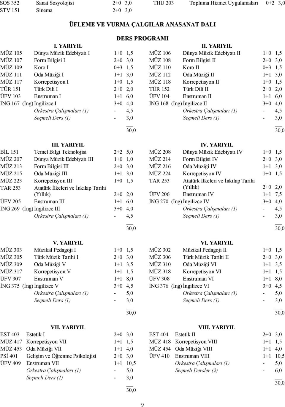 Enstruman I 1+1 6,0 İNG 167 (İng) İngilizce I 3+0 4,0 Orkestra Çalışmaları (1) - 4,5 ÜFLEME VE VURMA ÇALGILAR ANASANAT DALI DERS PROGRAMI II.