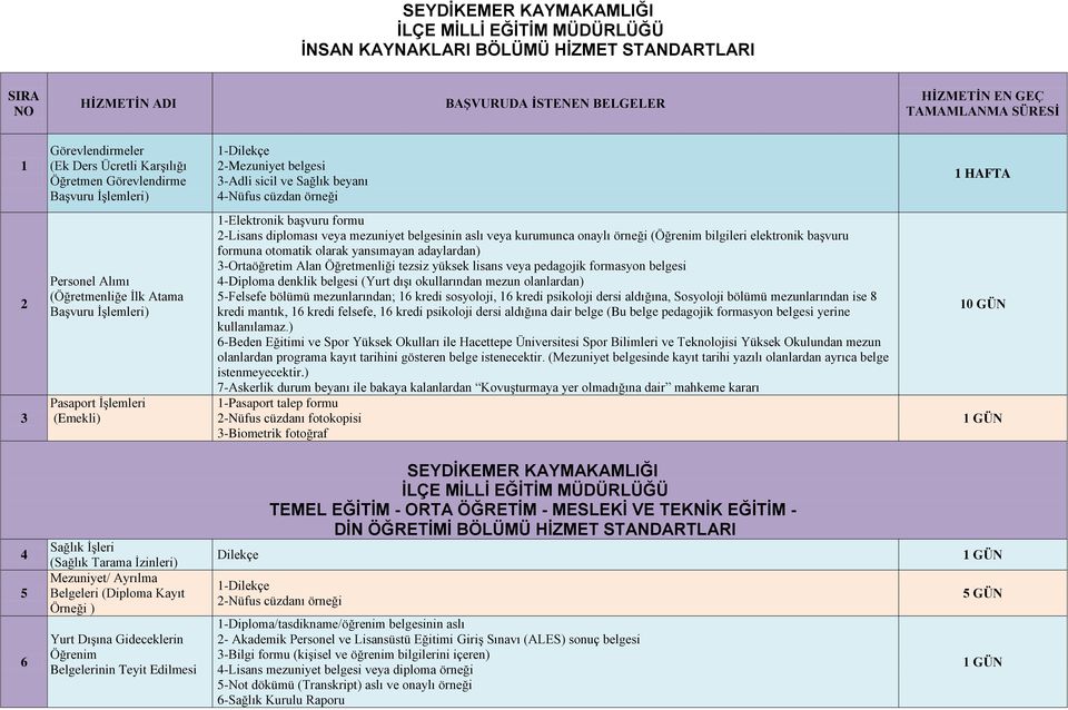 İşlemleri) Pasaport İşlemleri (Emekli) 1-Elektronik başvuru formu 2-Lisans diploması veya mezuniyet belgesinin aslı veya kurumunca onaylı örneği (Öğrenim bilgileri elektronik başvuru formuna otomatik