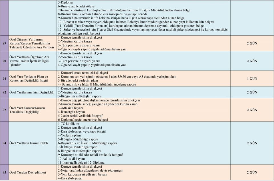 sahipse buna ilişkin olarak tapu sicilinden alınan belge 10- Binanın mesken veya iş yeri olduğunu belirten Belediye İmar Müdürlüğünden alınan yapı kullanım izin belgesi 11- Yetkili (Yapı Denetim