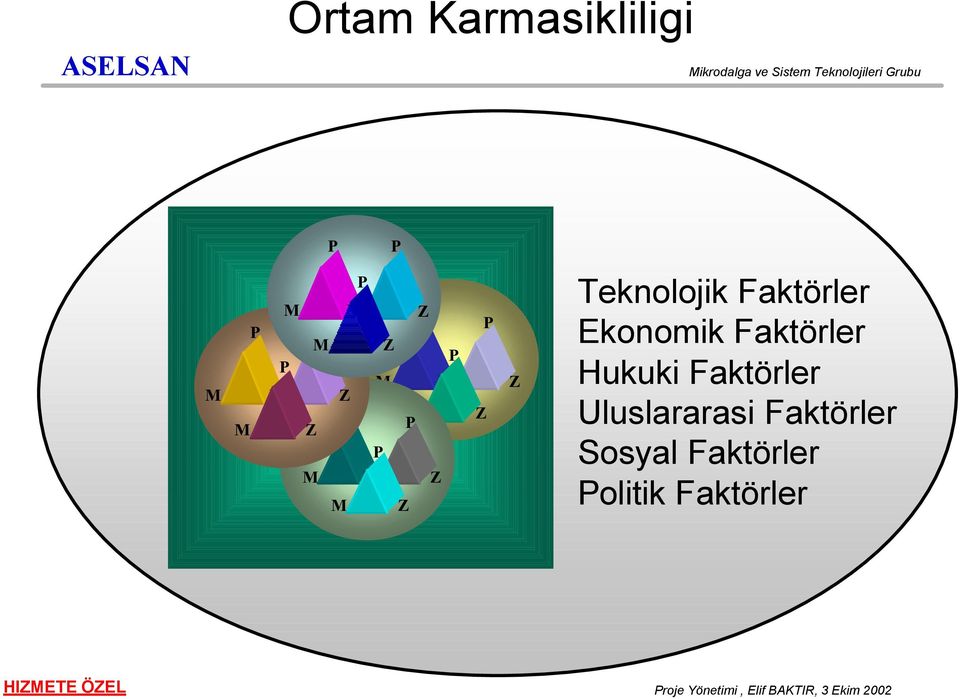 Ekonomik Faktörler Hukuki Faktörler