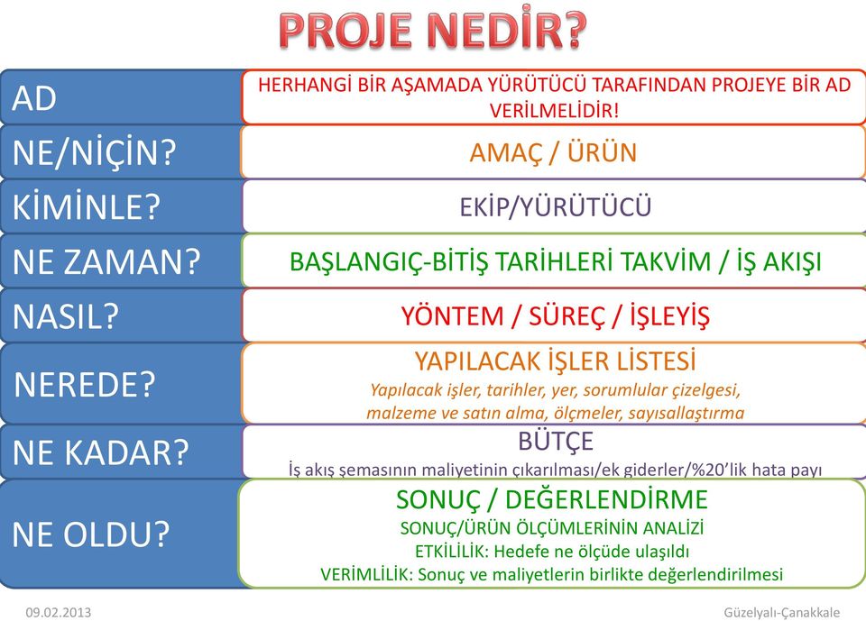 yer, sorumlular çizelgesi, malzeme ve satın alma, ölçmeler, sayısallaştırma BÜTÇE İş akış şemasının maliyetinin çıkarılması/ek giderler/%20 lik