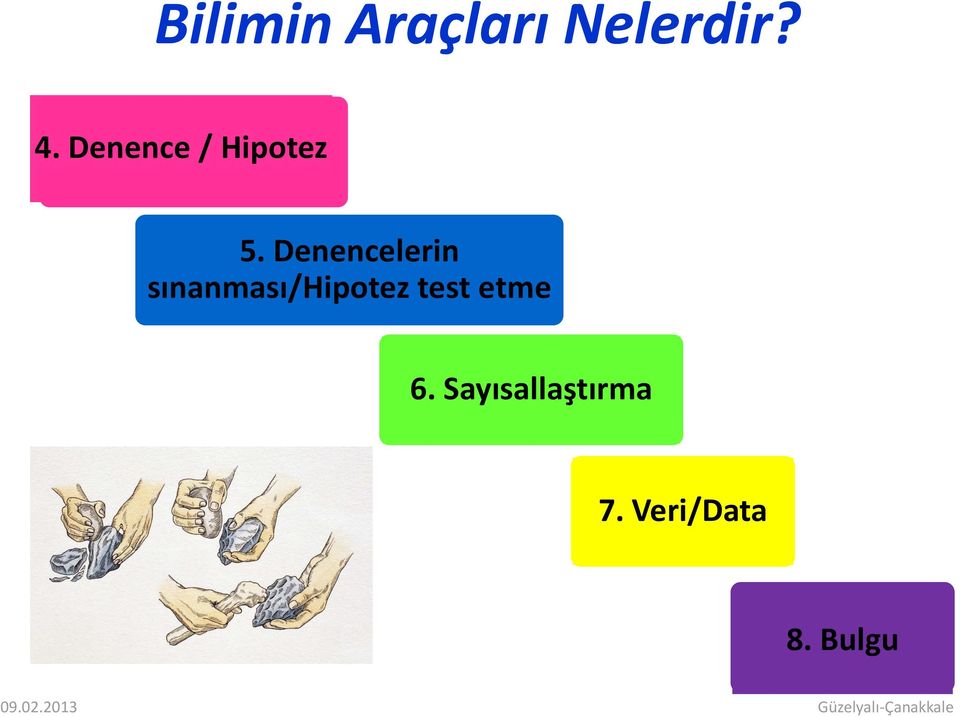 Denencelerin sınanması/hipotez